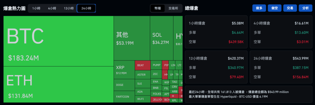 Le Bitcoin continue de chuter et dépasse les 85 000 dollars américains! La Banque du Japon devrait augmenter ses taux d'intérêt aujourd'hui, prêter attention à la liquidation par arbitrage, puis déclencher une vente massive