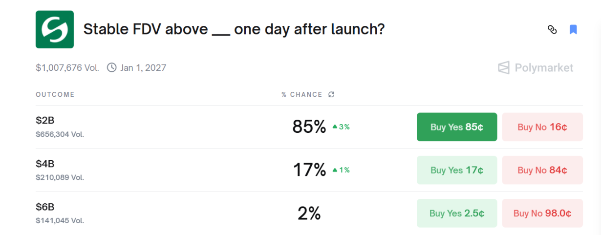 TGE stable ce soir, le marché narratif de la chaîne publique stablecoin l'achètera-t-il encore ?