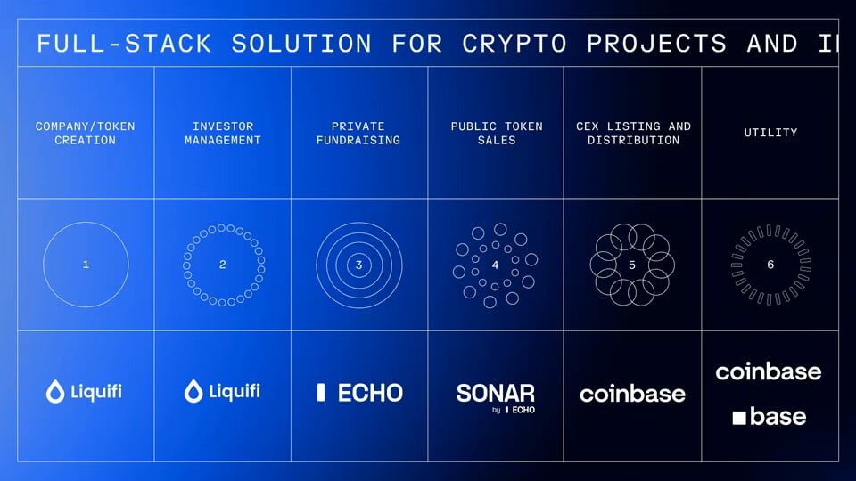 Coinbase : Pourquoi avons-nous dépensé 400 millions de dollars pour acquérir Echo ?