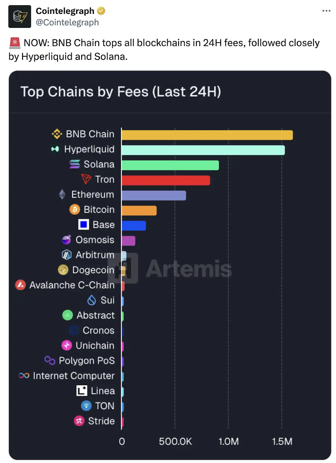 Révéler la logique derrière la popularité de ChainOpera AI: en entrant avec précision dans le cycle, le FDV dépasse les 4 milliards de dollars américains