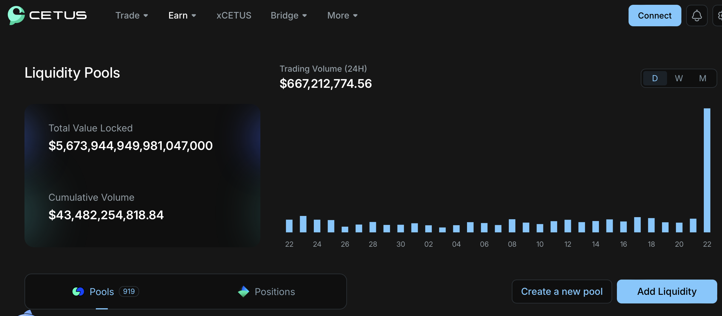 Le pool de liquidités du protocole en chaîne SUI Cetus est soupçonné d'être piraté! Les paires de trading ont chuté anormalement de plus de 70%